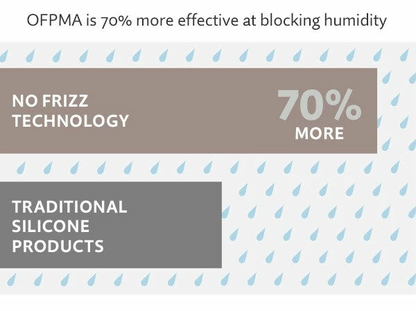 Hair Care Living Proof No Frizz Shampoo 8.0 Oz 2 Hair Care Living Proof No Frizz Shampoo 8.0 Oz