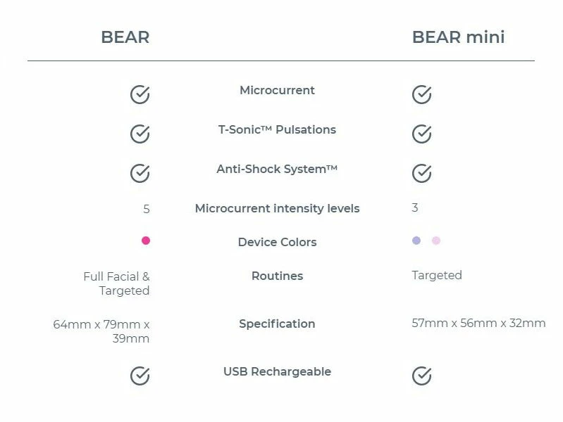 FOREO BEAR Mini Tools 3 FOREO BEAR Mini Tools