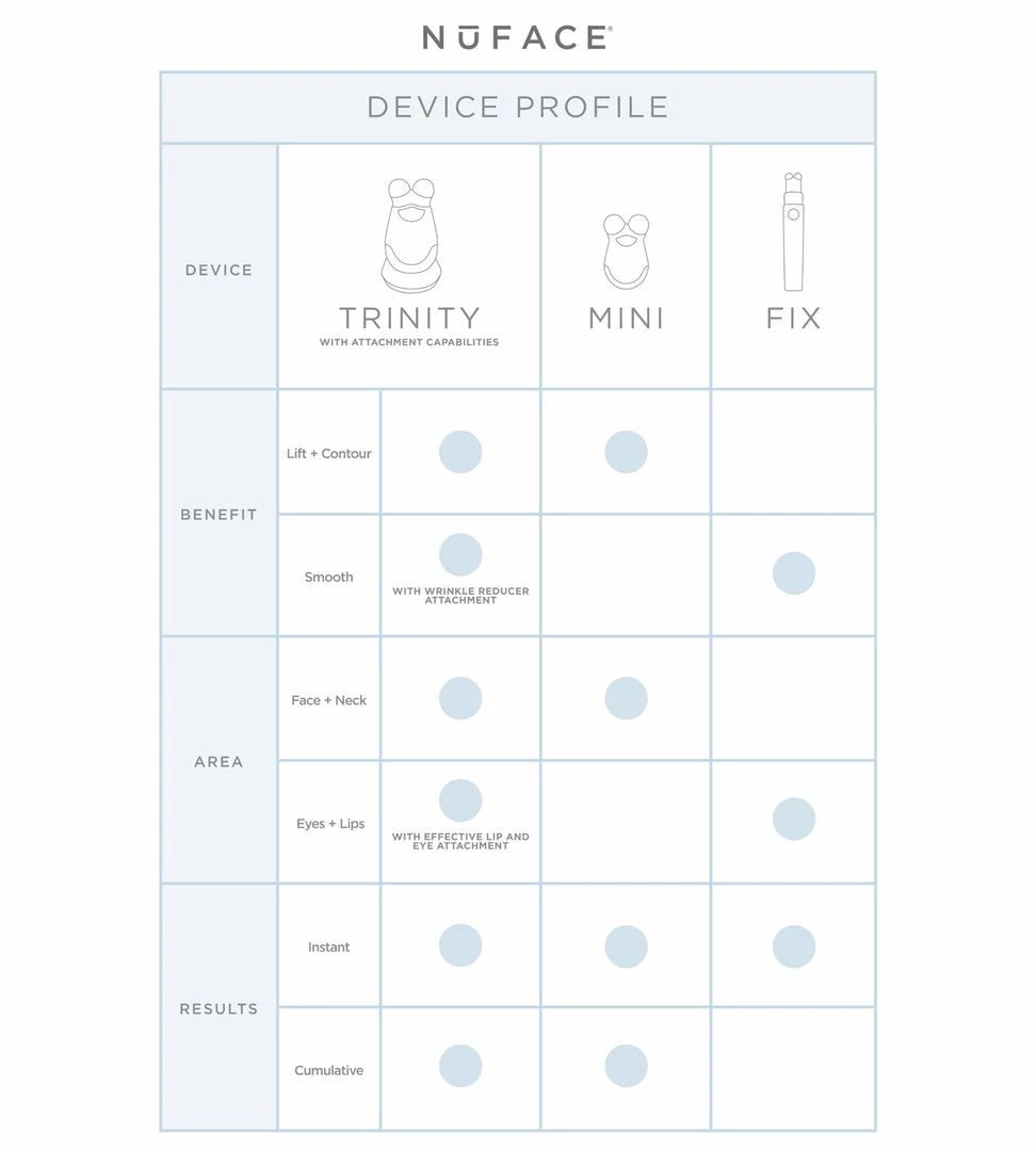 NuFACE Trinity Pro Facial Toning Kit + Wrinkle Reducer 11 NuFACE Trinity Pro Facial Toning Kit + Wrinkle Reducer