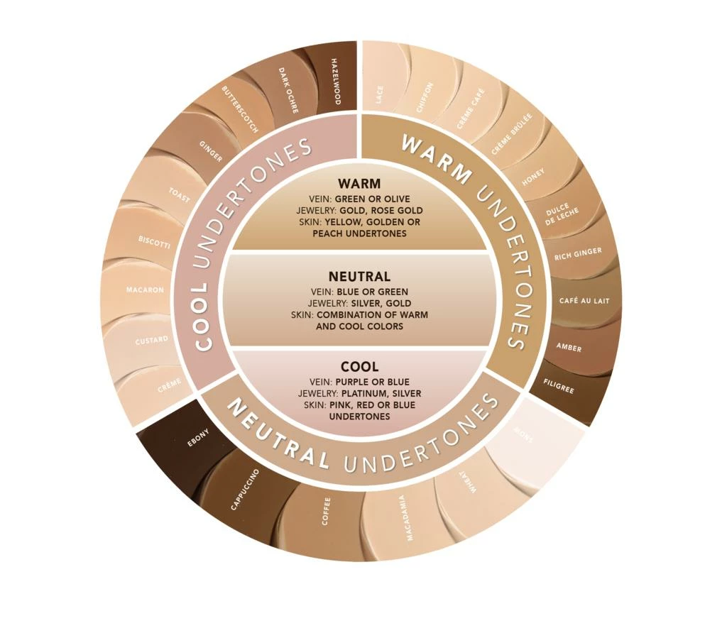 Jouer Essential High Coverage Liquid Concealer 5 Jouer Essential High Coverage Liquid Concealer